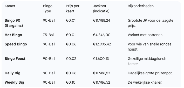 populaire-bingokamers-winnitt