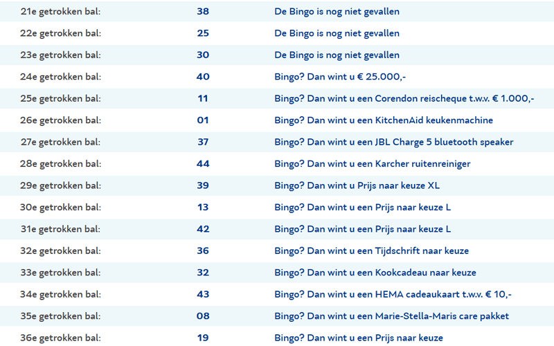 bingoloterij uitslag