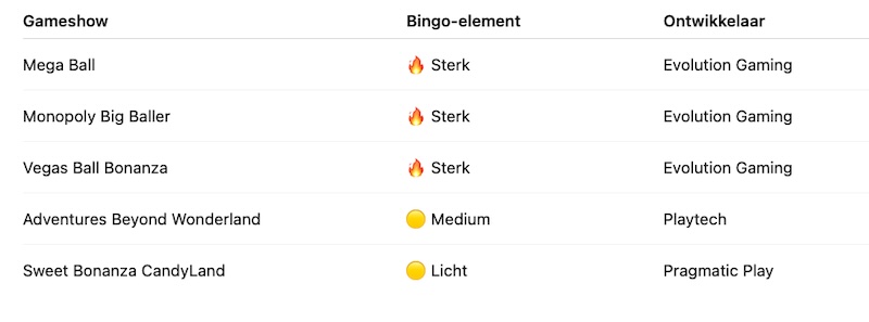 live-gameshows-met-bingo