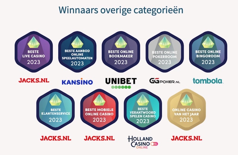 casino-van-het-jaar-verkiezing-2023