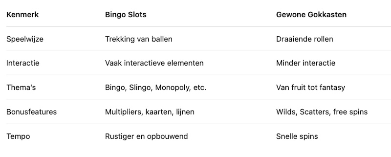verschil-bingo-en-casino-slots