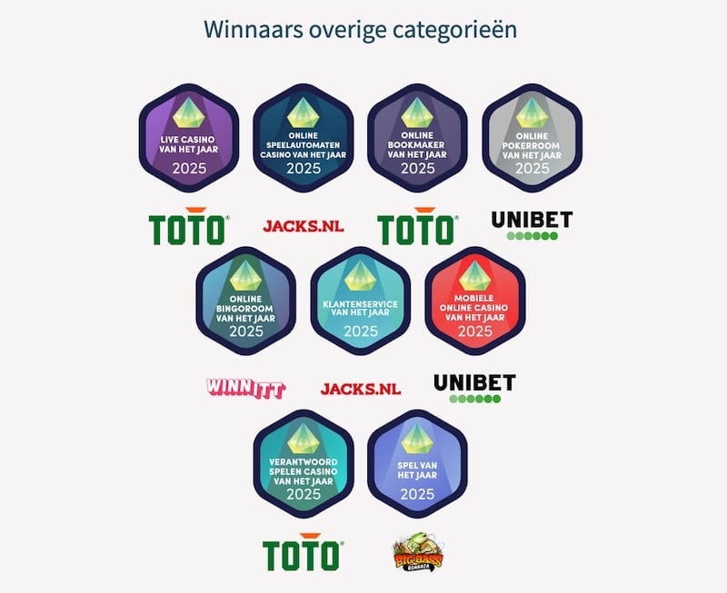 winnaars-online-casino-van-2025